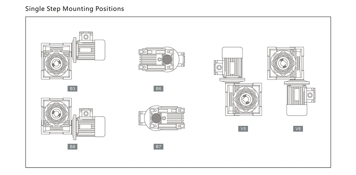 right angle worm gearbox mounting position right angle worm gearbox mounting position